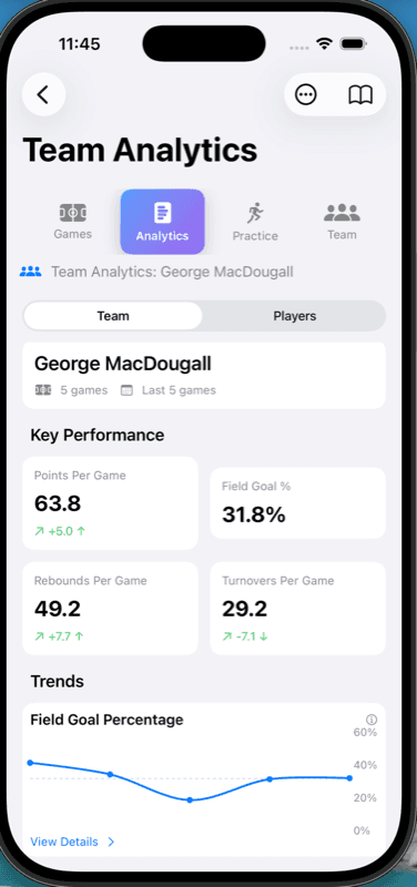 BenchVoice team analytics overview showing team performance insights