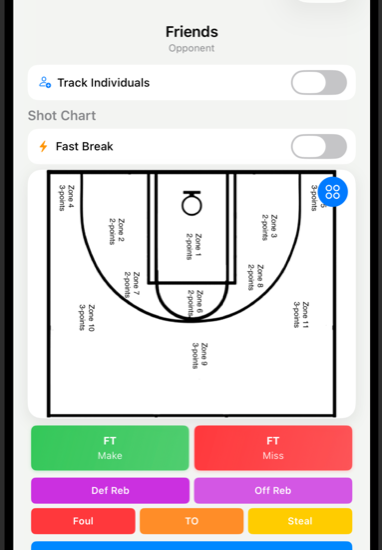 BenchVoice shot chart showing shot locations and patterns for coaching decisions