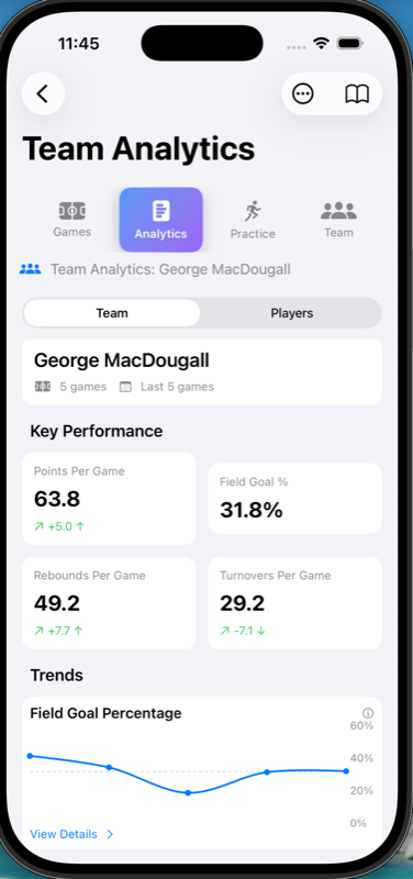 BenchVoice team analytics showing performance insights for coaching decisions